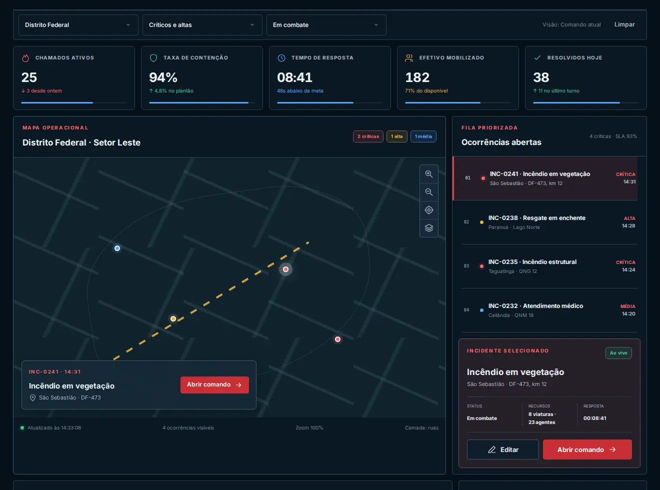 Tela Situação operacional do FireDash com mapa, indicadores, ocorrências abertas e incidente selecionado